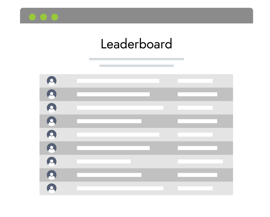 incentive leaderboards